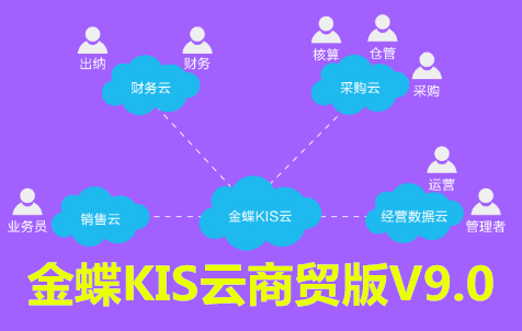 金蝶KIS云商贸版V9.0