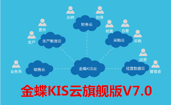 金蝶KIS云旗舰版V7.0